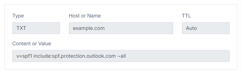 A form for adding a DNS record is displayed. The form includes fields for Type, Host or Name, TTL, and Content or Value. The Type is set to TXT, Host or Name to example.com, TTL to Auto, and the Content or Value reads "v=spf1 include:spf.protection.outlook.com ~all".