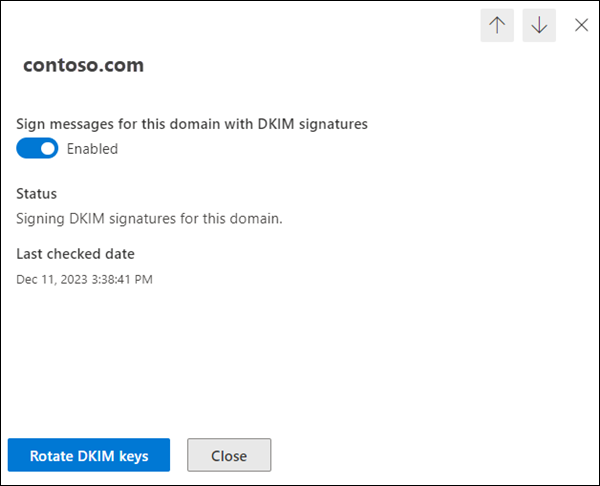 Screenshot of a settings window for contoso.com showing DKIM signature settings. Toggle switch is enabled, indicating messages for the domain will be signed with DKIM signatures. The status shows "Signing DKIM signatures for this domain" and the last checked date is Dec 11, 2023, 3:38:41 PM. Buttons at the bottom are "Rotate DKIM keys" and "Close.