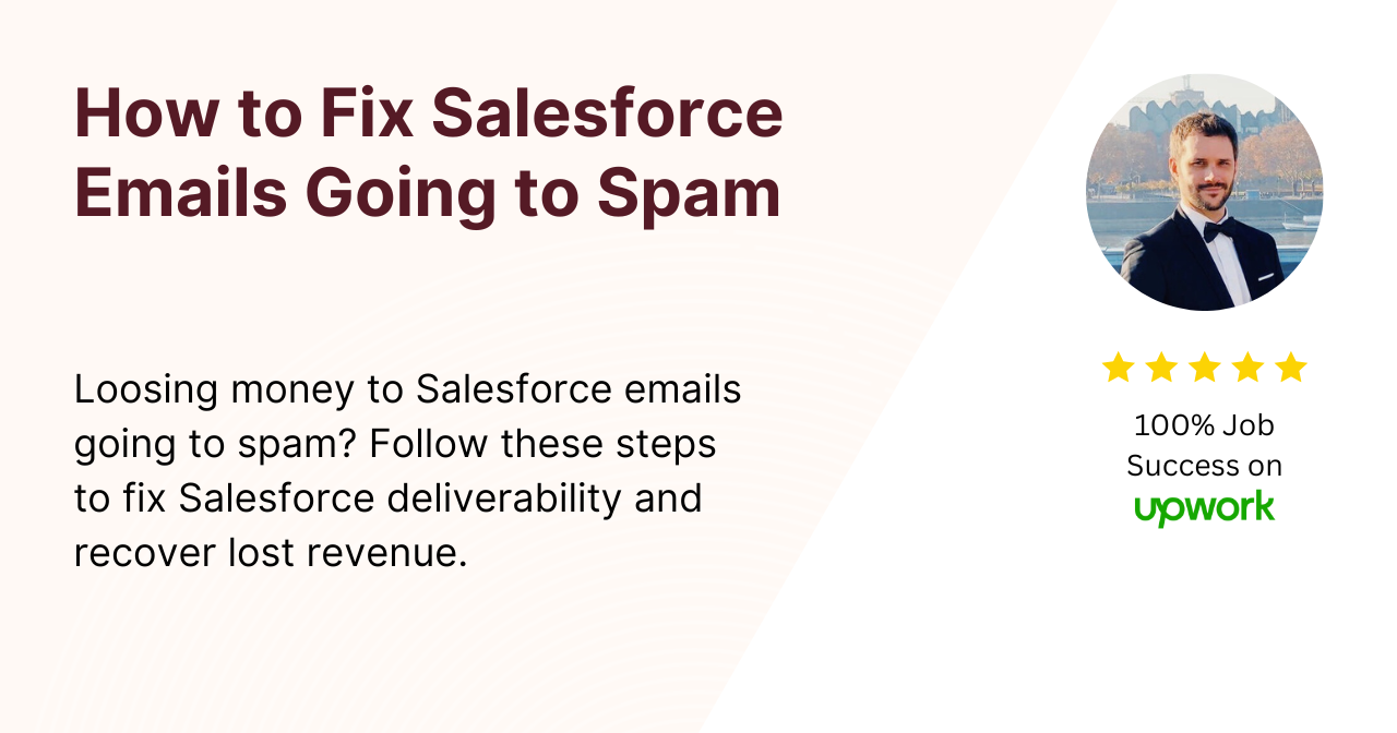 Banner reads "How to Fix Salesforce Emails Going to Spam." Text below discusses losing money from emails going to spam and solutions to recover revenue. A profile picture with a 5-star rating and "100% Job Success on Upwork" is on the right.