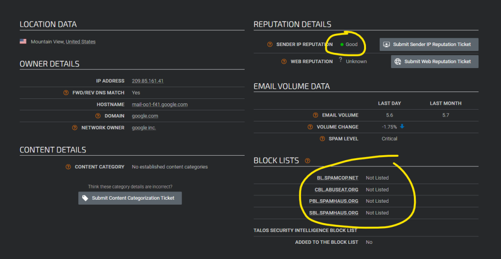 A screenshot displaying details about an IP address on Talos Intelligence. Sections include Location Data, Owner Details, Reputation Details, Email Volume Data, and Block Lists. Some elements are highlighted in yellow circles: "Good" reputation and block list statuses.