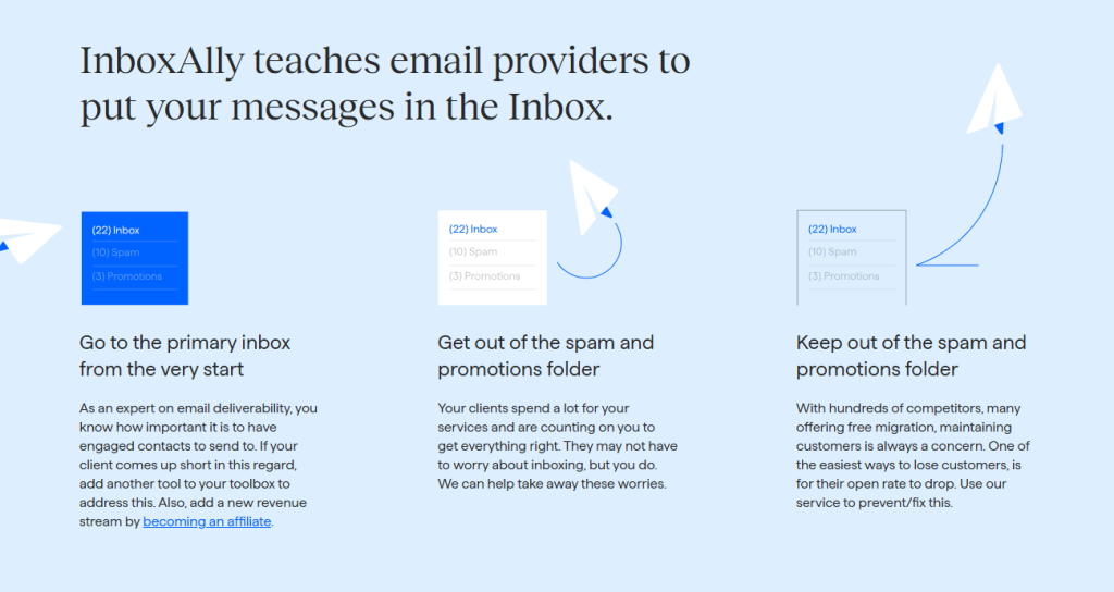 An instructional graphic titled "InboxAlly teaches email providers to put your messages in the Inbox." It features three sections with icons: reaching the primary inbox, avoiding spam folders, and maintaining placement in the inbox.